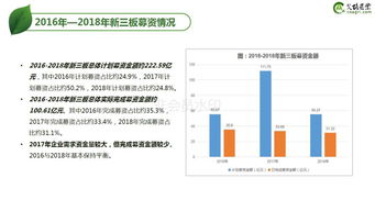 干货 2018年中国农业食品投资年报